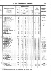 Wuerttemberg-Staatshandbuch-1936.djvu # 245