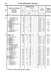 Wuerttemberg-Staatshandbuch-1936.djvu # 246