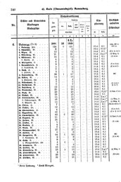 Wuerttemberg-Staatshandbuch-1936.djvu # 248