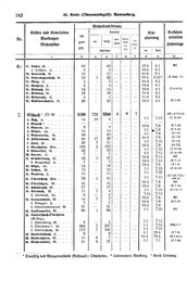 Wuerttemberg-Staatshandbuch-1936.djvu # 250