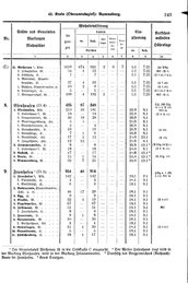 Wuerttemberg-Staatshandbuch-1936.djvu # 251