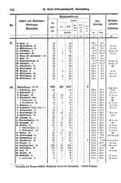 Wuerttemberg-Staatshandbuch-1936.djvu # 252