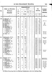 Wuerttemberg-Staatshandbuch-1936.djvu # 253