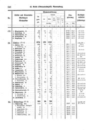 Wuerttemberg-Staatshandbuch-1936.djvu # 254