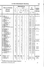 Wuerttemberg-Staatshandbuch-1936.djvu # 255