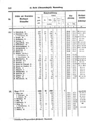 Wuerttemberg-Staatshandbuch-1936.djvu # 256