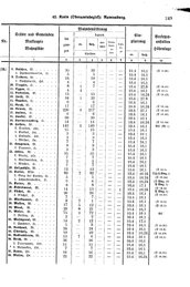 Wuerttemberg-Staatshandbuch-1936.djvu # 257