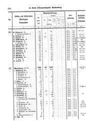 Wuerttemberg-Staatshandbuch-1936.djvu # 258