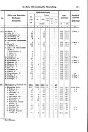 Wuerttemberg-Staatshandbuch-1936.djvu # 259