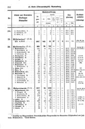 Wuerttemberg-Staatshandbuch-1936.djvu # 260