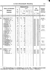 Wuerttemberg-Staatshandbuch-1936.djvu # 261