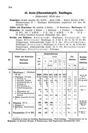 Wuerttemberg-Staatshandbuch-1936.djvu # 262