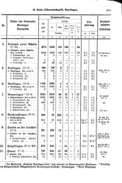Wuerttemberg-Staatshandbuch-1936.djvu # 263
