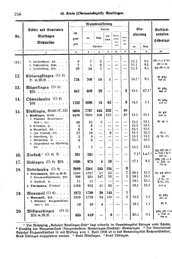 Wuerttemberg-Staatshandbuch-1936.djvu # 264