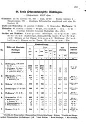 Wuerttemberg-Staatshandbuch-1936.djvu # 265