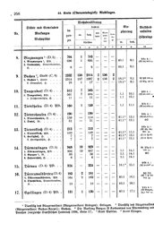 Wuerttemberg-Staatshandbuch-1936.djvu # 266