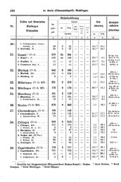 Wuerttemberg-Staatshandbuch-1936.djvu # 268