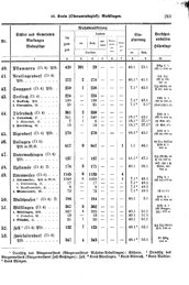 Wuerttemberg-Staatshandbuch-1936.djvu # 269