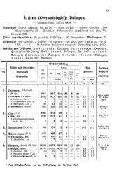 Wuerttemberg-Staatshandbuch-1936.djvu # 27