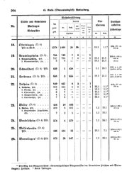 Wuerttemberg-Staatshandbuch-1936.djvu # 272