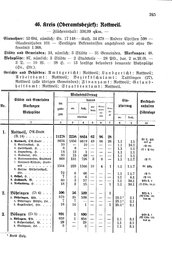 Wuerttemberg-Staatshandbuch-1936.djvu # 273