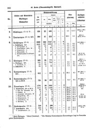 Wuerttemberg-Staatshandbuch-1936.djvu # 274