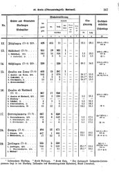 Wuerttemberg-Staatshandbuch-1936.djvu # 275