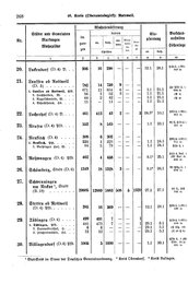 Wuerttemberg-Staatshandbuch-1936.djvu # 276