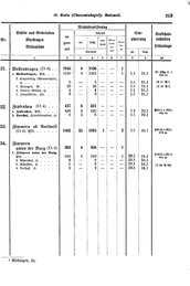 Wuerttemberg-Staatshandbuch-1936.djvu # 277