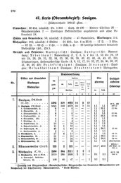 Wuerttemberg-Staatshandbuch-1936.djvu # 278
