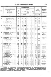 Wuerttemberg-Staatshandbuch-1936.djvu # 279