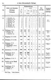 Wuerttemberg-Staatshandbuch-1936.djvu # 28