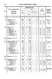 Wuerttemberg-Staatshandbuch-1936.djvu # 280