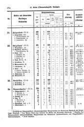 Wuerttemberg-Staatshandbuch-1936.djvu # 282