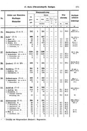 Wuerttemberg-Staatshandbuch-1936.djvu # 283