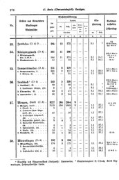 Wuerttemberg-Staatshandbuch-1936.djvu # 284