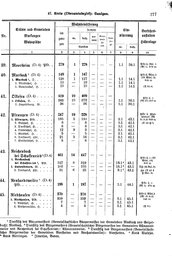Wuerttemberg-Staatshandbuch-1936.djvu # 285