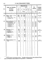 Wuerttemberg-Staatshandbuch-1936.djvu # 286