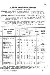Wuerttemberg-Staatshandbuch-1936.djvu # 287