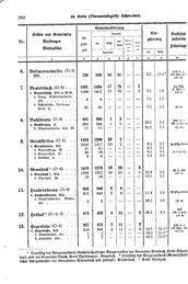 Wuerttemberg-Staatshandbuch-1936.djvu # 288