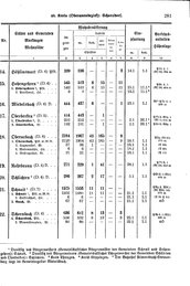 Wuerttemberg-Staatshandbuch-1936.djvu # 289