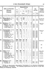 Wuerttemberg-Staatshandbuch-1936.djvu # 29