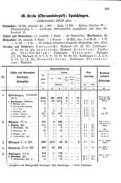 Wuerttemberg-Staatshandbuch-1936.djvu # 291