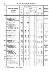 Wuerttemberg-Staatshandbuch-1936.djvu # 292