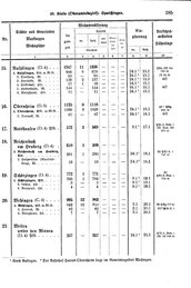 Wuerttemberg-Staatshandbuch-1936.djvu # 293