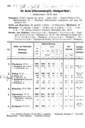 Wuerttemberg-Staatshandbuch-1936.djvu # 294