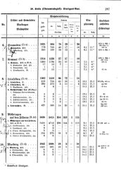 Wuerttemberg-Staatshandbuch-1936.djvu # 295