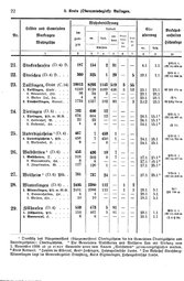 Wuerttemberg-Staatshandbuch-1936.djvu # 30