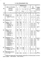 Wuerttemberg-Staatshandbuch-1936.djvu # 300