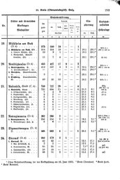 Wuerttemberg-Staatshandbuch-1936.djvu # 301